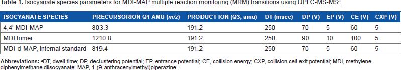 Residual Isocyanates In Medical Devices And Products A Qualitative And Quantitative Assessment 9408