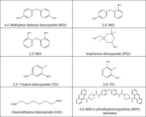 Residual Isocyanates In Medical Devices And Products A Qualitative And Quantitative Assessment 6793