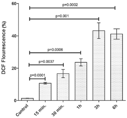 10.1177_1178630219839013-fig1.tif