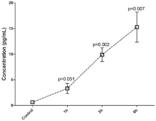 10.1177_1178630219839013-fig2.tif