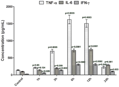 10.1177_1178630219839013-fig5.tif