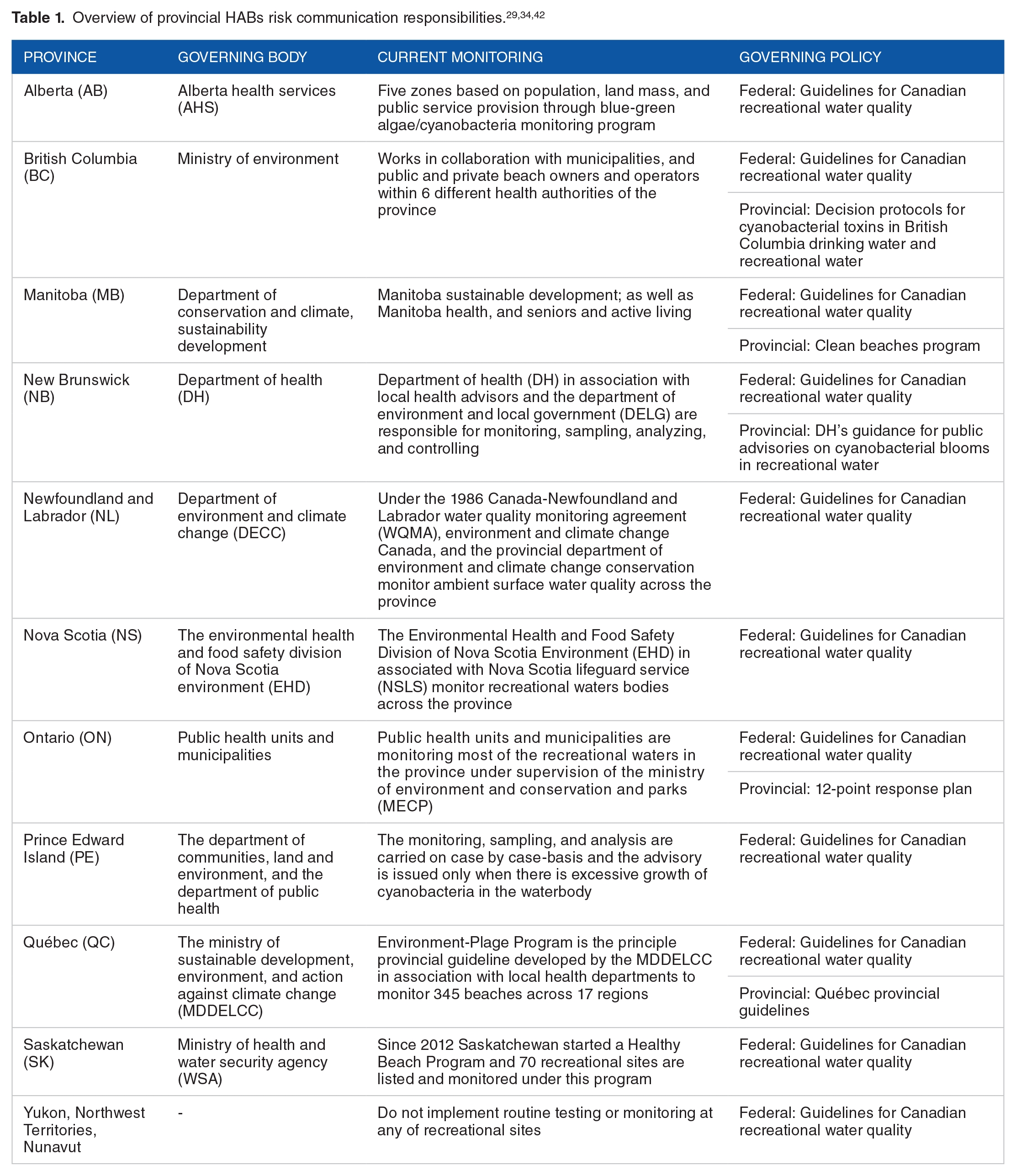 Mitigating the Expansion of Harmful Algal Blooms Across the  Freshwater-to-Marine Continuum