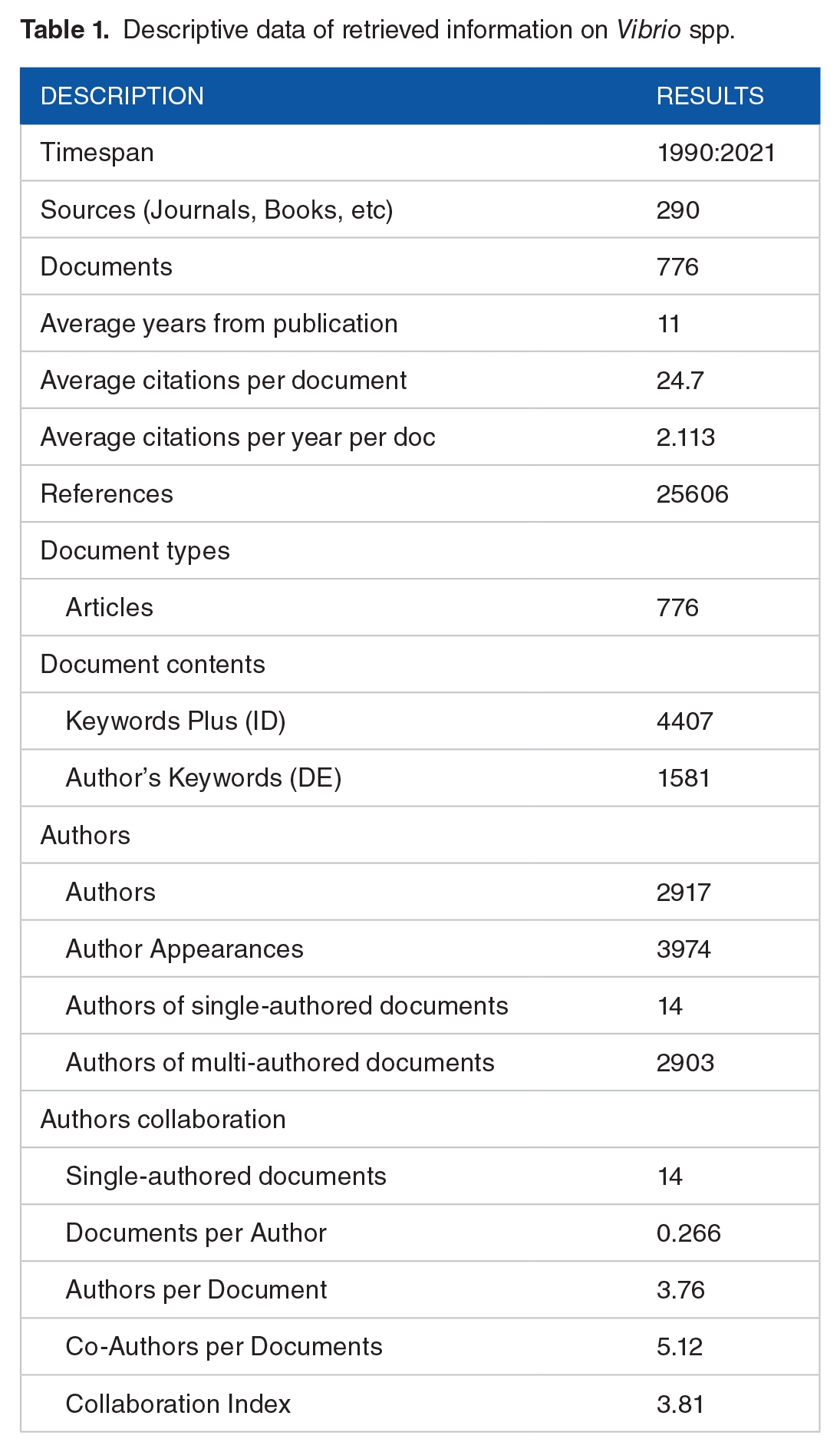 (PDF) Epidemiologic potentials and correlational analysis of Vibrio species  and virulence toxins from water sources in greater Bushenyi districts,  Uganda