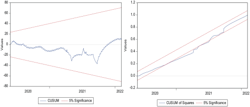 10.1177_11786302231164288-fig6.tif