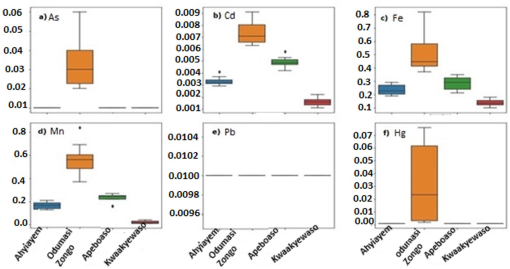 10.1177_11786302231188270-fig3.tif