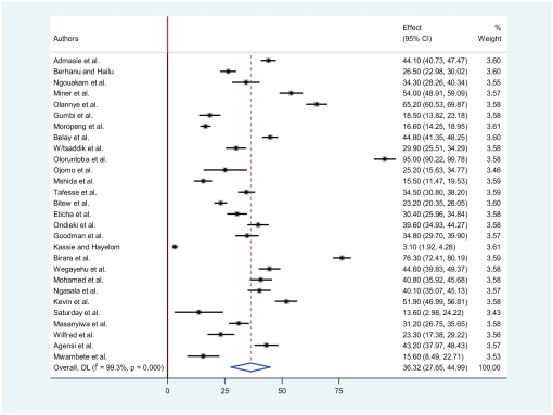 10.1177_11786302241281651-fig2.tif