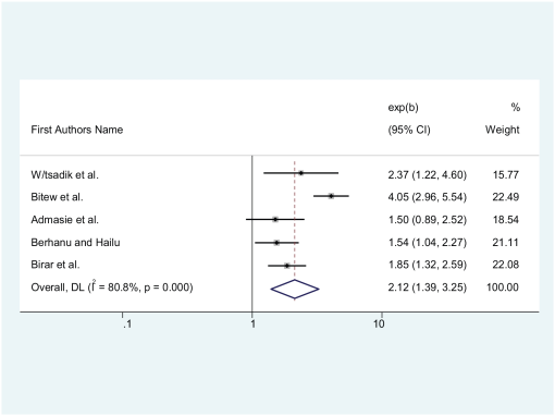 10.1177_11786302241281651-fig6.tif