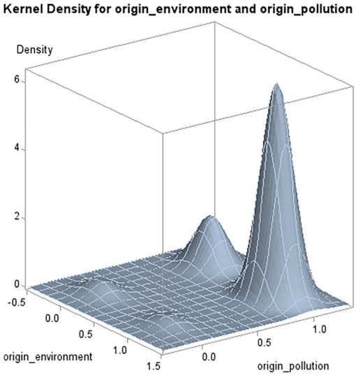 10.1177_11786302241283000-fig3.tif