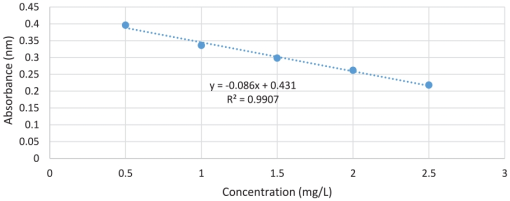 10.1177_11786302241297492-fig3.tif