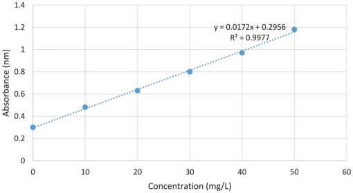 10.1177_11786302241297492-fig4.tif