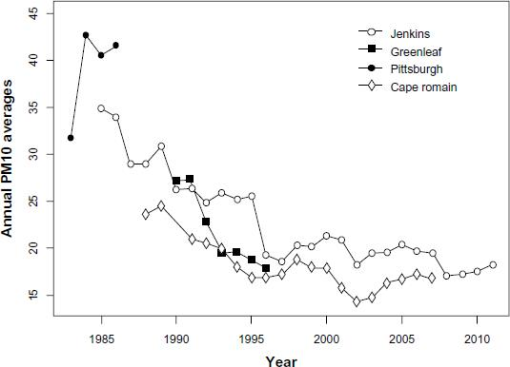 10.4137_EHI.S12814-fig4.tif