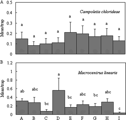 Field Testing Of Synthetic Herbivore Induced Plant Volatiles As Attractants For Beneficial Insects