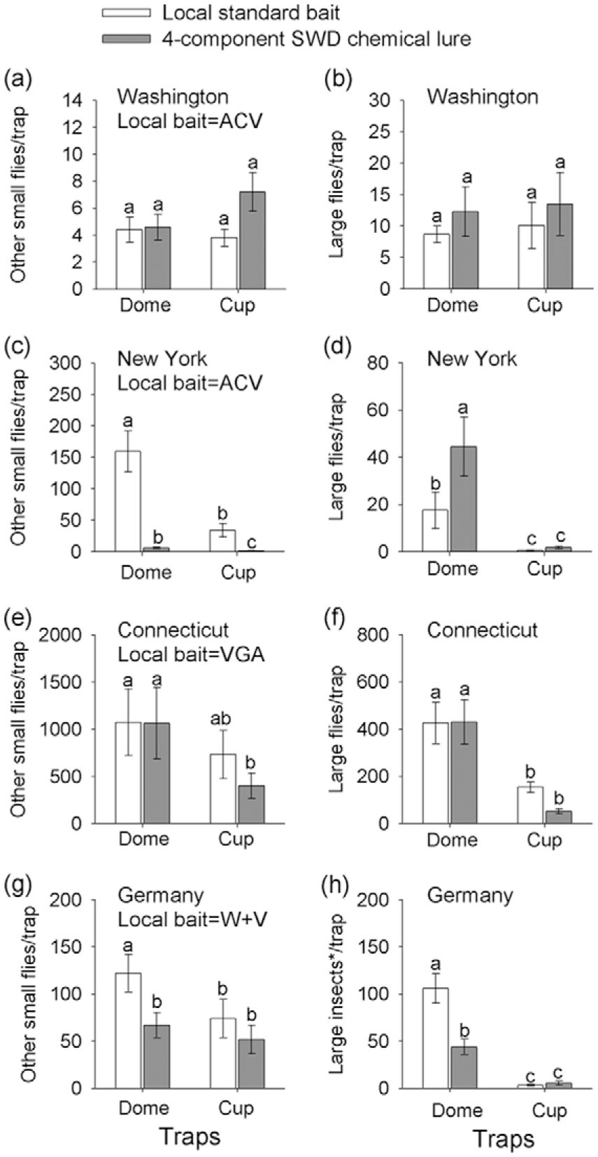 Comparison of a Synthetic Chemical Lure and Standard Fermented Baits ...