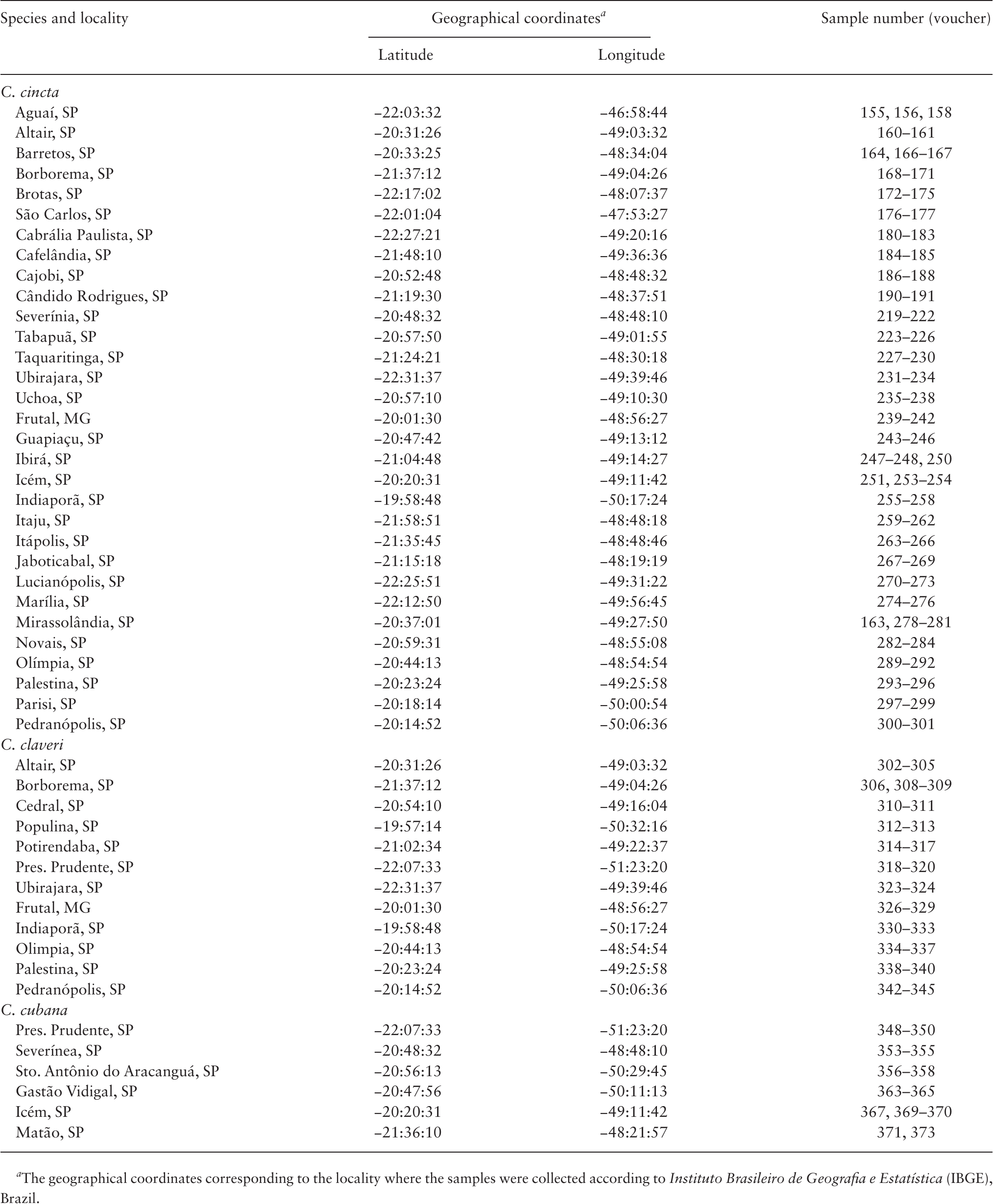 Genetic Variability of Ceraeochrysa cincta, Ceraeochrysa claveri, and ...