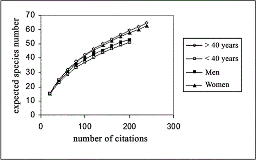 A) Dados; B) Peões. A B  Download Scientific Diagram