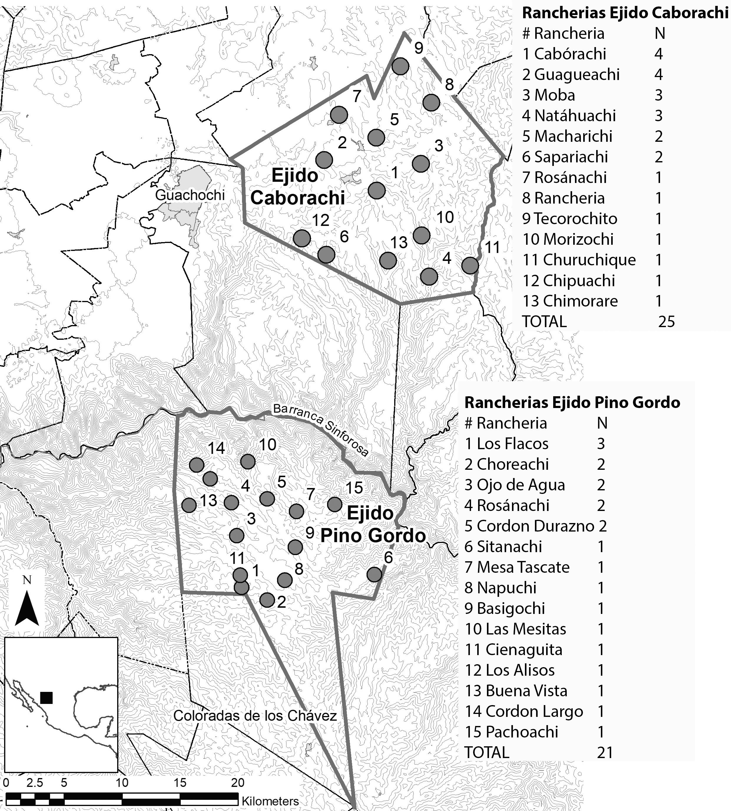 Raramuri Bird Knowledge And Environmental Change In The Sierra Tarahumara Chihuahua Mexico
