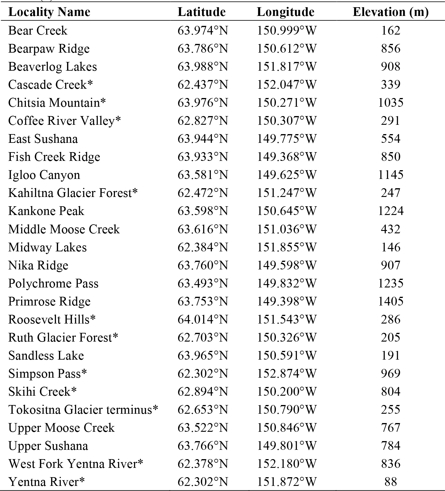 A Lichen Species List For Denali National Park And Preserve Alaska With Comments On Several New And Noteworthy Records