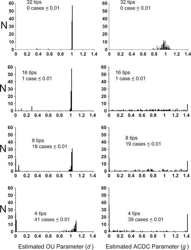 a-g-ratio-normal-value-serum-levels-of-urea-total-protein-albumin