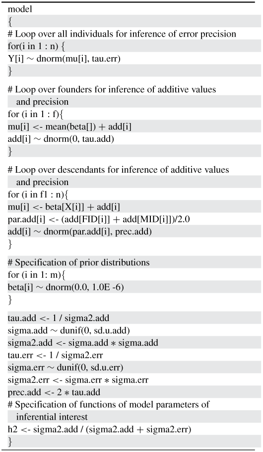 Easy And Flexible Bayesian Inference Of Quantitative Genetic Parameters