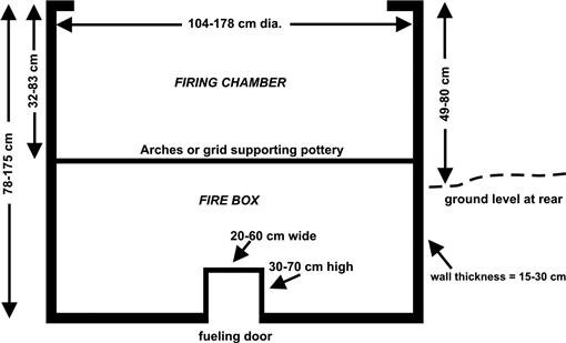 Continuity And Change In A Domestic Industry Santa Maria Atzompa