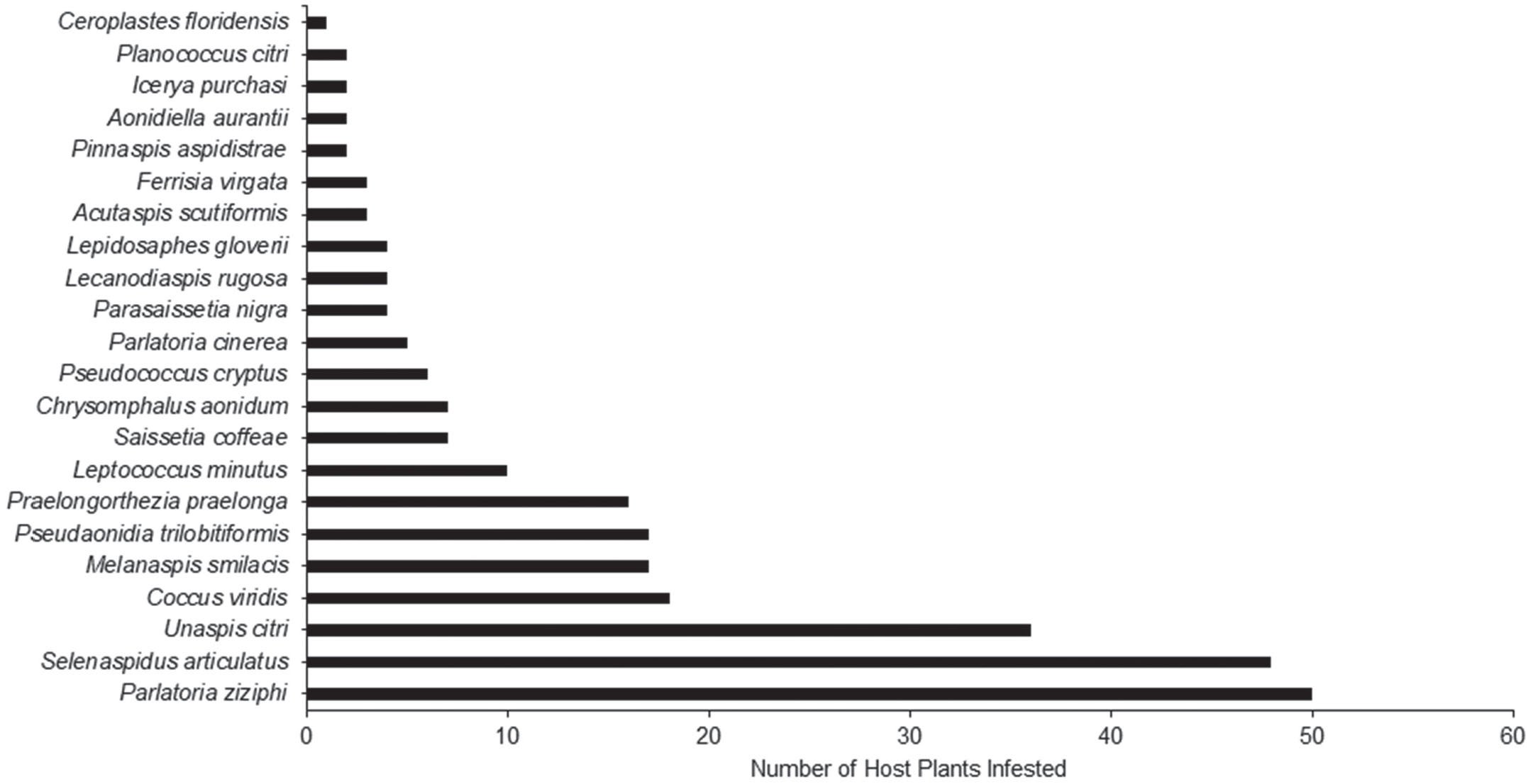 https://bioone.org/ContentImages/Journals/flen/101/3/024.101.0324/graphic/f02_353.jpg