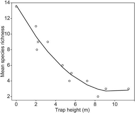 Height chart : r/NatureofPredators