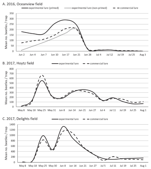 https://bioone.org/ContentImages/Journals/flen/104/1/024.104.0107/graphic/WebImages/img-z7-1_42.jpg