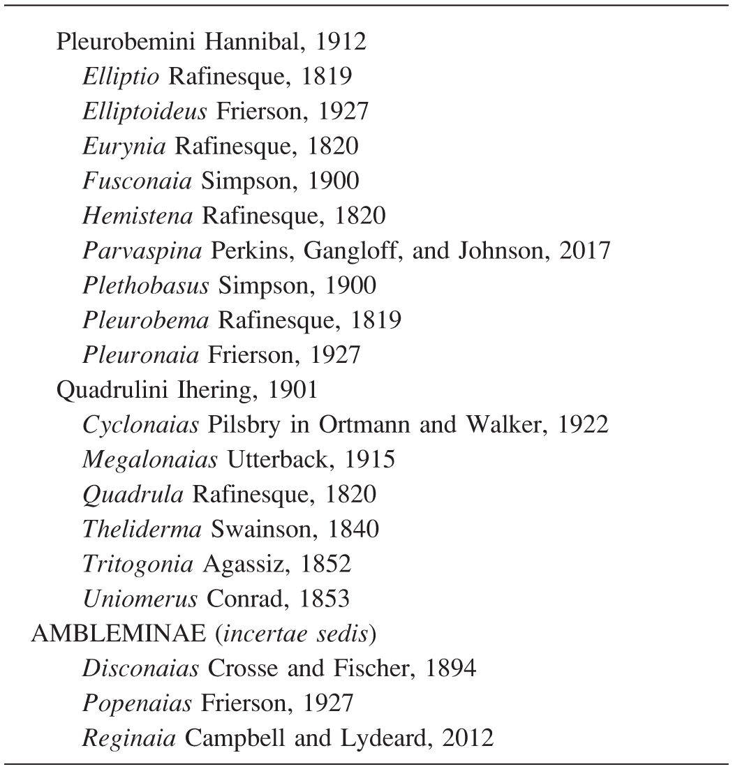 A Revised List of the Freshwater Mussels (Mollusca: Bivalvia 