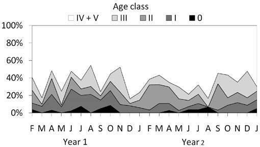 https://bioone.org/ContentImages/Journals/fozo/66/1/fozo.v66.i1.a6.2017/graphic/WebImages/f07_29.jpg