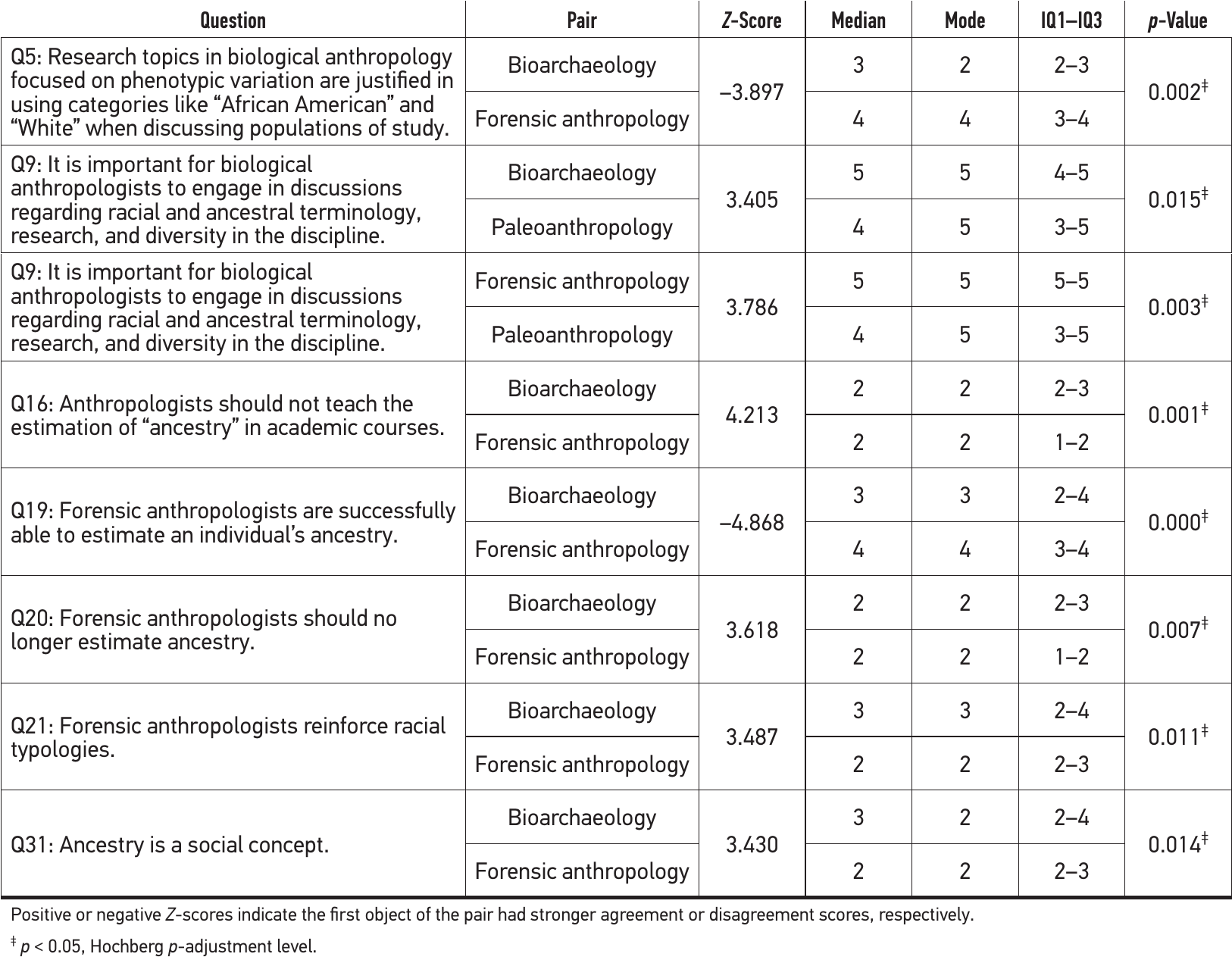 Perceptions Of Race And Ancestry In Teaching, Research, And Public ...