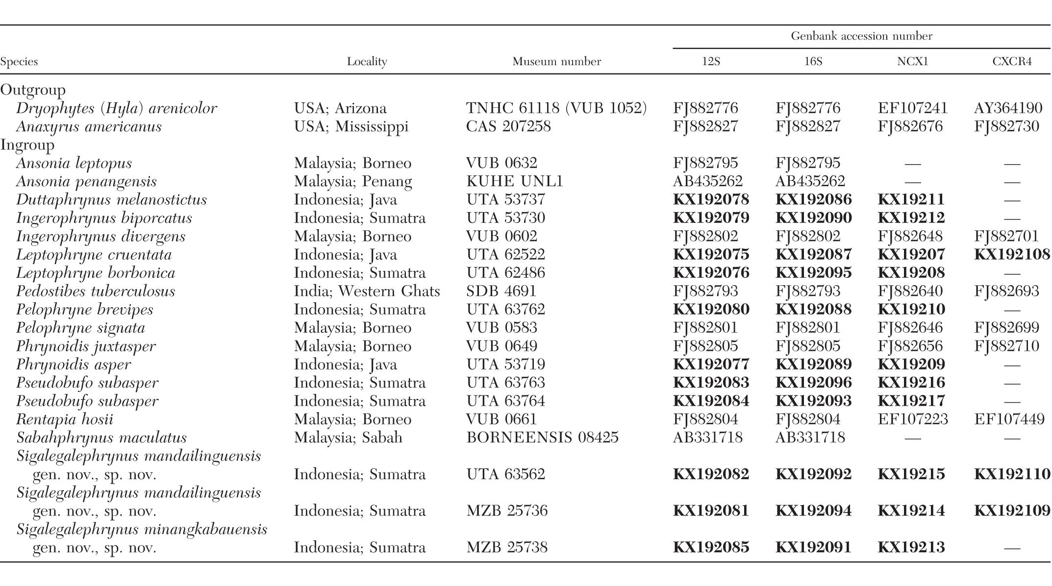 A New Genus And Two New Species Of Arboreal Toads From The Highlands Of Sumatra With A Phylogeny Of Sundaland Toad Genera