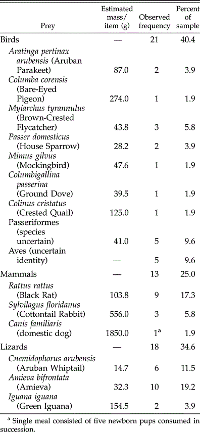 Boa Constrictor Feeding Chart | My XXX Hot Girl