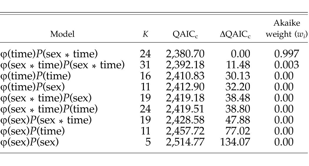 Estimating Detectability And Biological Parameters Of Interest With The Use Of The R Environment