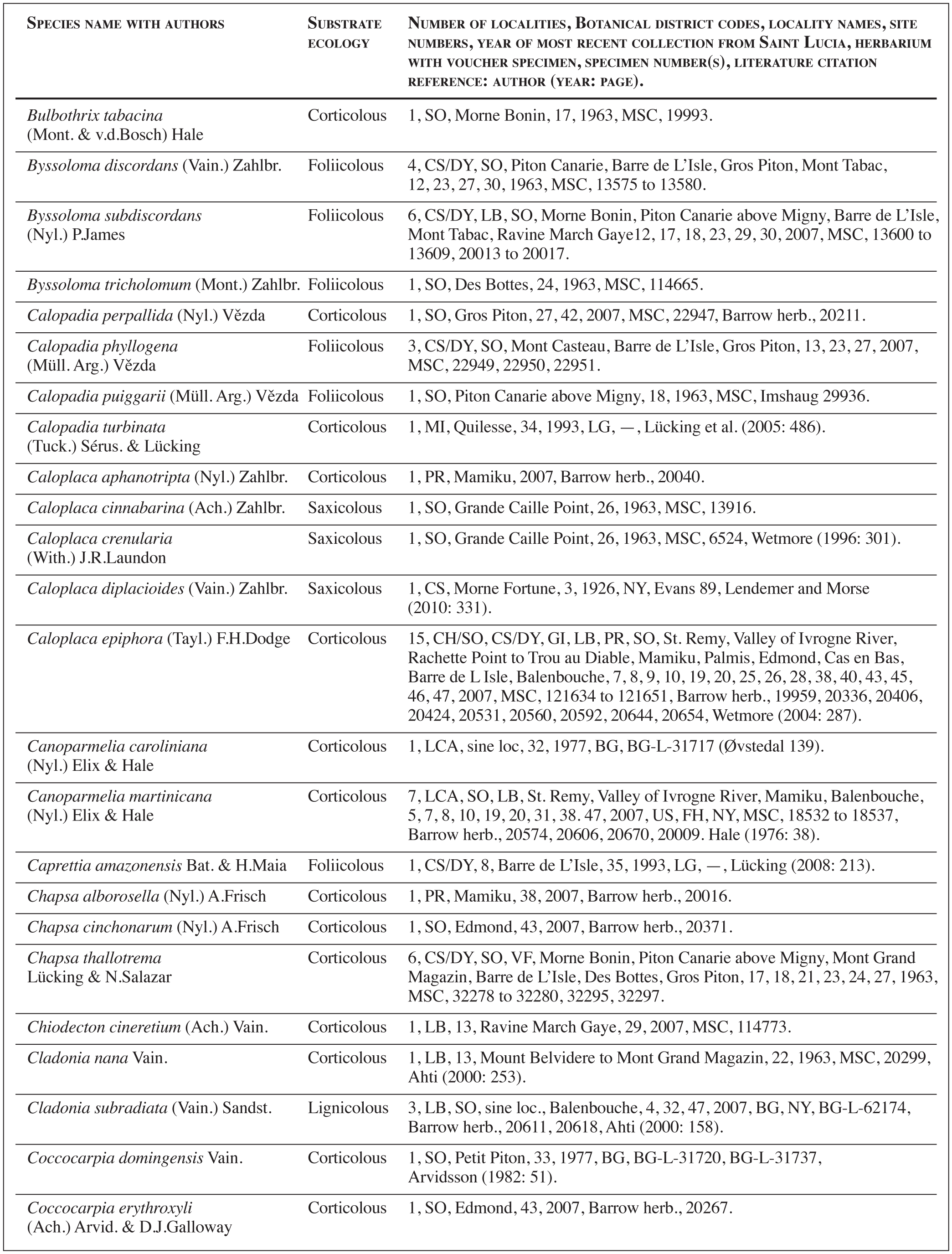 A Review Of Lichenology In Saint Lucia Including A Lichen