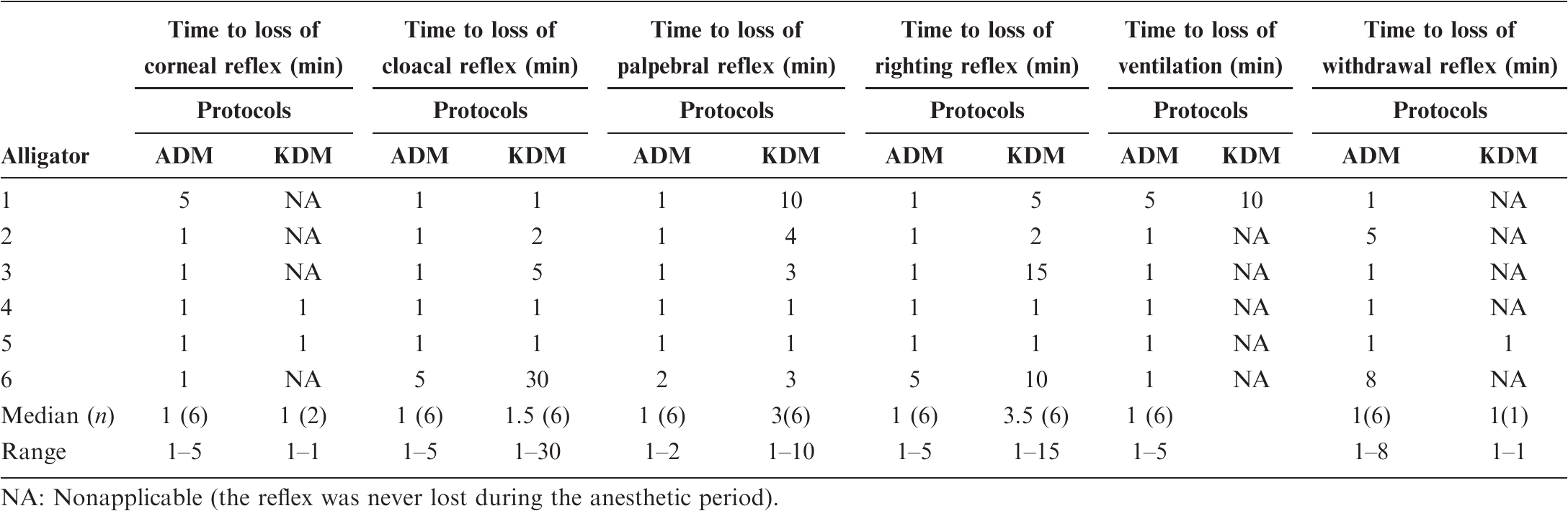 Comparison of Ketamine–Dexmedetomidine–Midazolam Versus Alfaxalone ...