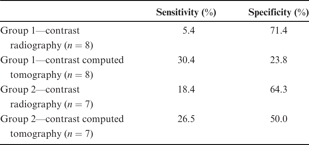 Evaluation Of Contrast Radiography And Computed Tomography In Sex