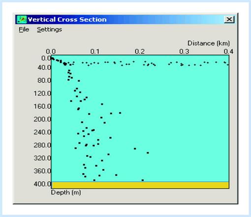 Development Of A Numerical Model For Calculating Exposure To Toxic And Nontoxic Stressors In The Water Column And Sediment From Drilling Discharges