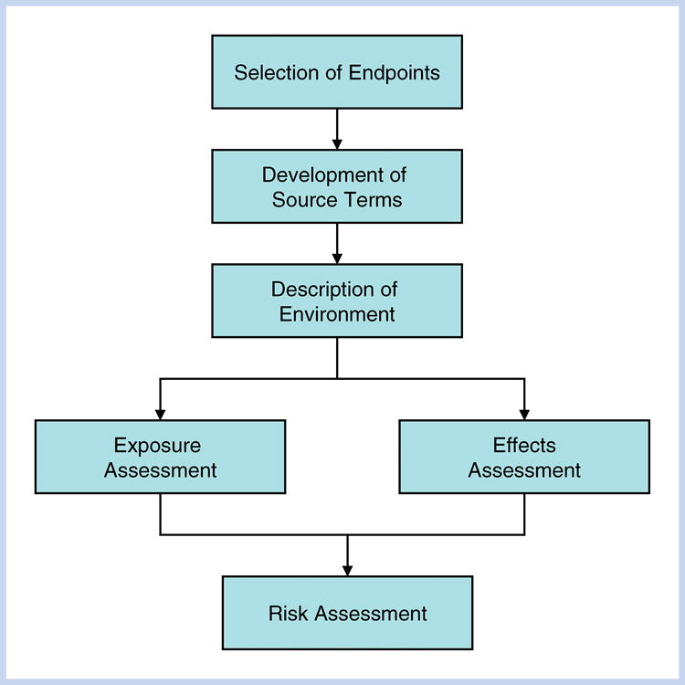 Levels, source appointment, and ecological risk of petroleum