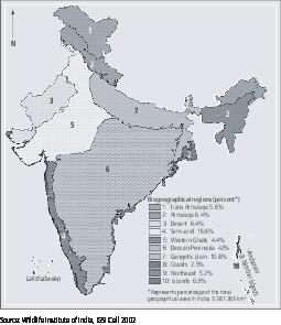 Forest Biodiversity and Its Conservation in India