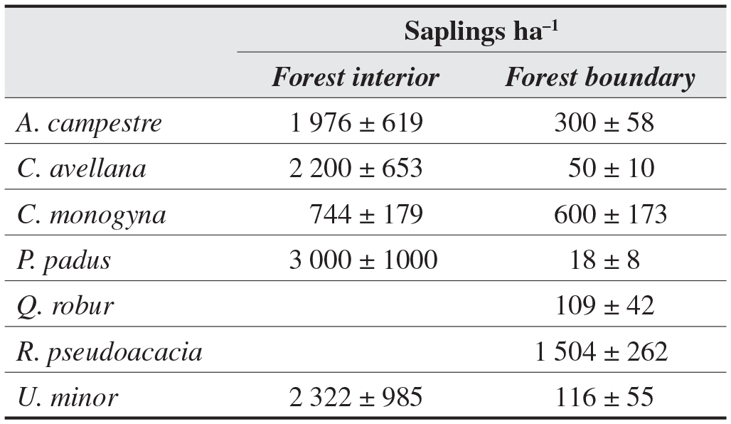 Carbon Stock Estimation In An Unmanaged Old Growth Forest A Case