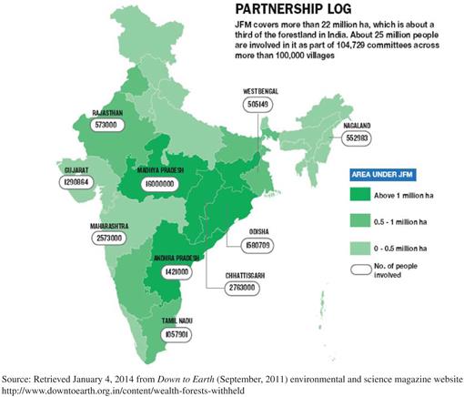 What Is Joint Forest Management In India