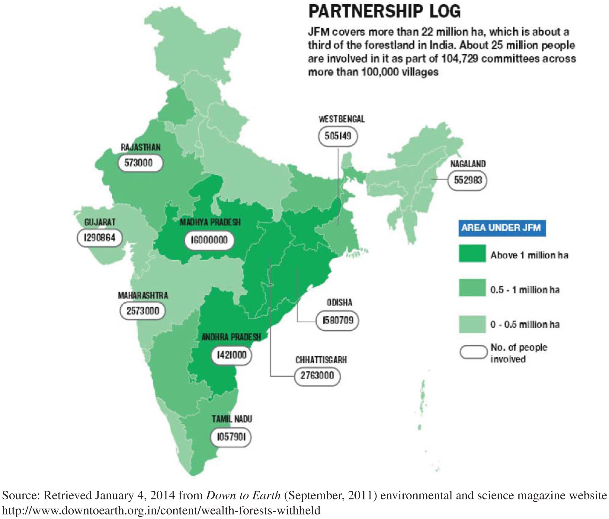 Joint Forest Management in India — an Assessment