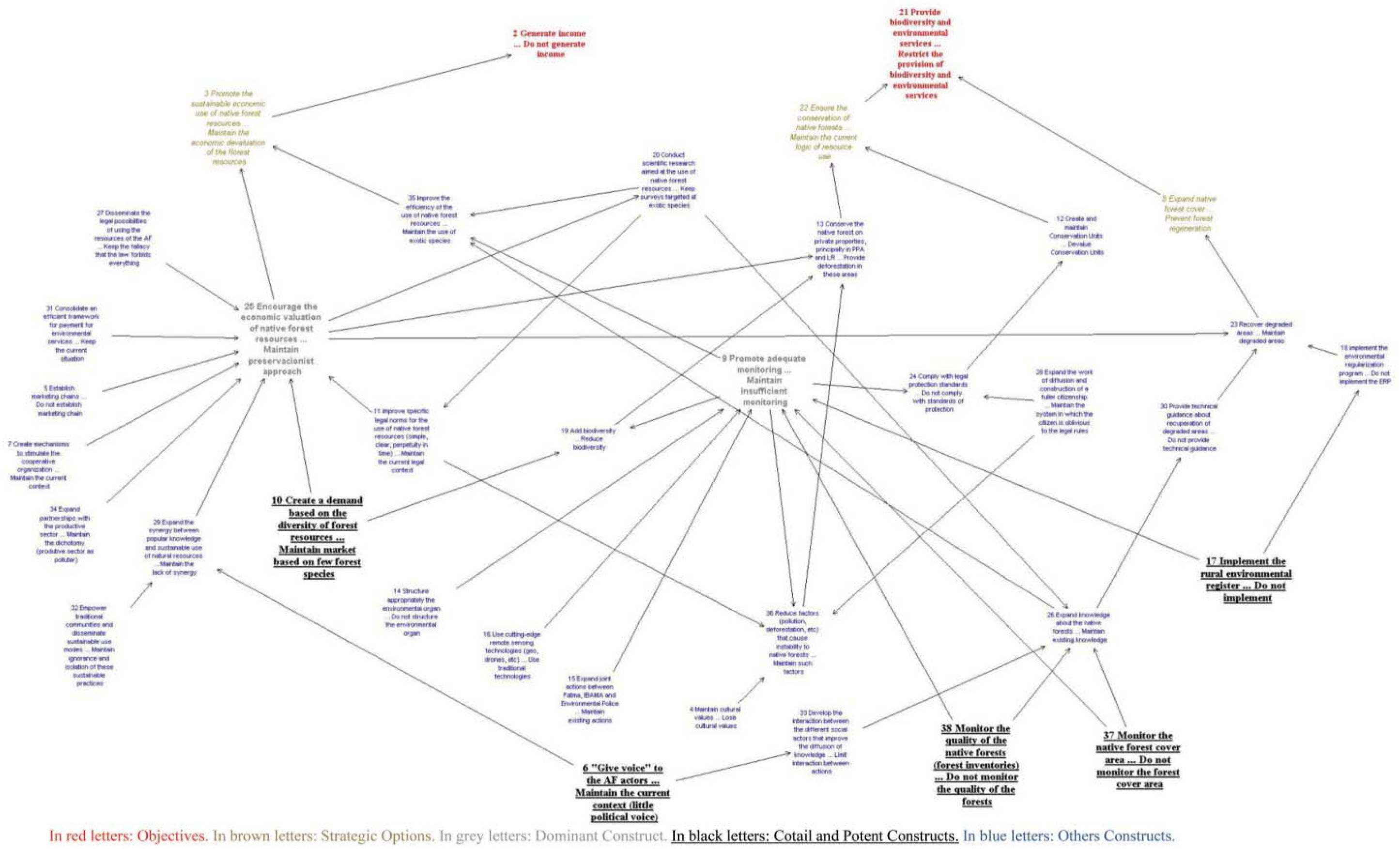 Structuring Contrasting Forest Stakeholders' Views with the Strategic ...