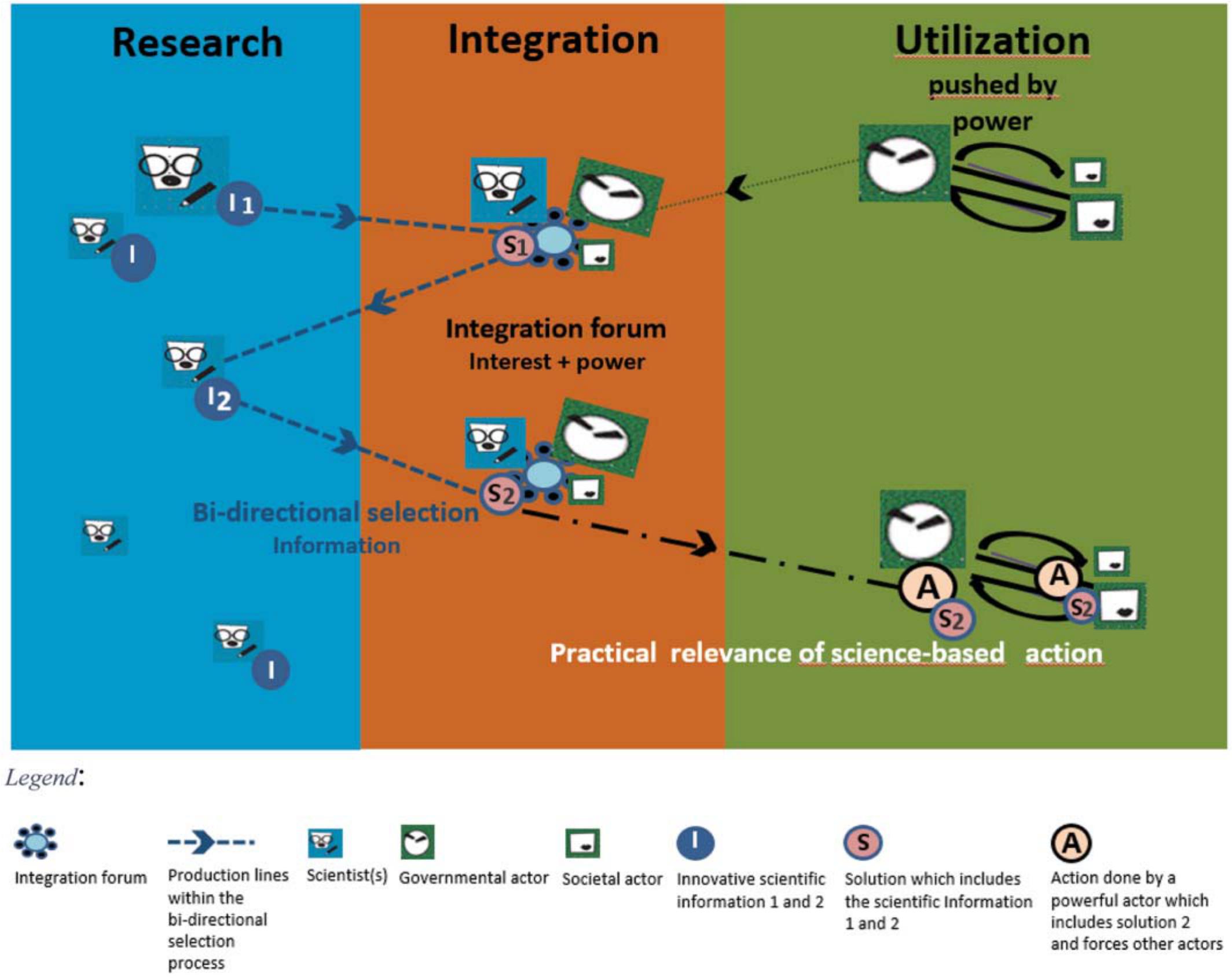 Integrating Forest Science Into Natural Hazard Management Praxis An International Case Study Based On The Innovative Riu Approach