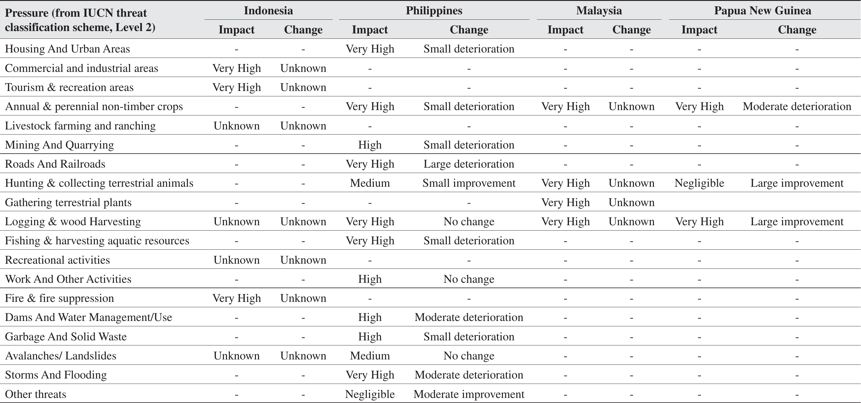 The Role of Indigenous Peoples and Local Communities in Assessment of ...