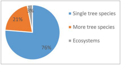 Tree Distribution Us Taxonomic Classification of Tree Species Distribution Models: A Review ...