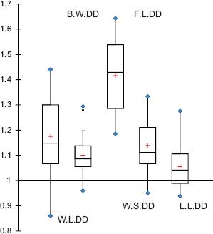 Estimation Of Fitness Of Normal And Stylopized Paddy Pest White Leafhopper Cofana Spectra Distant Hemiptera Cicadellidae In West Bengal India Through Correlation Of Life History Traits