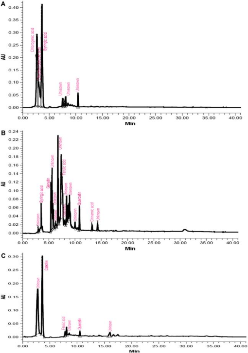 10.4137_IJIS.S39619-fig3.tif