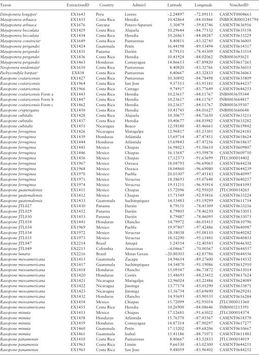 Phylogenomic Species Delimitation, Taxonomy, and ‘Bird Guide ...