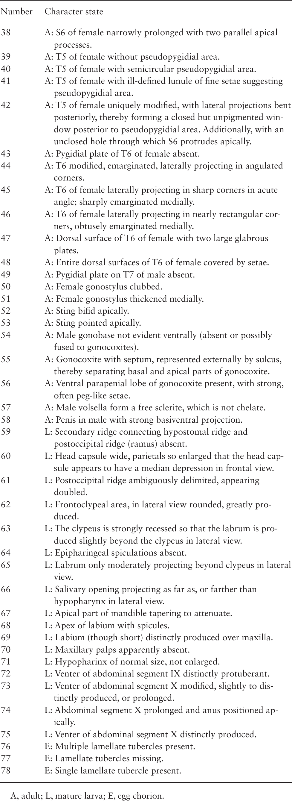 Description Biastini, Reevaluation Morphological Neolarrini, the of Tribes Schwarzia New and Species Three Phylogenomic and (Hymenoptera: Bee of With Townsendiellini of Apidae)